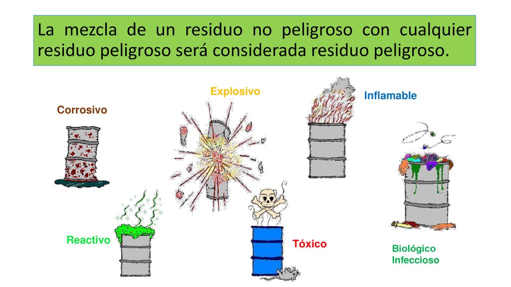 La mezcla de un residuo no peligroso con cualquier residuo peligroso será considerada residuo peligroso.