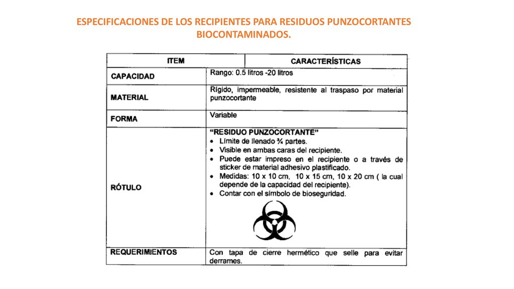 ESPECIFICACIONES DE LOS RECIPIENTES PARA RESIDUOS PUNZOCORTANTES BIOCONTAMINADOS.