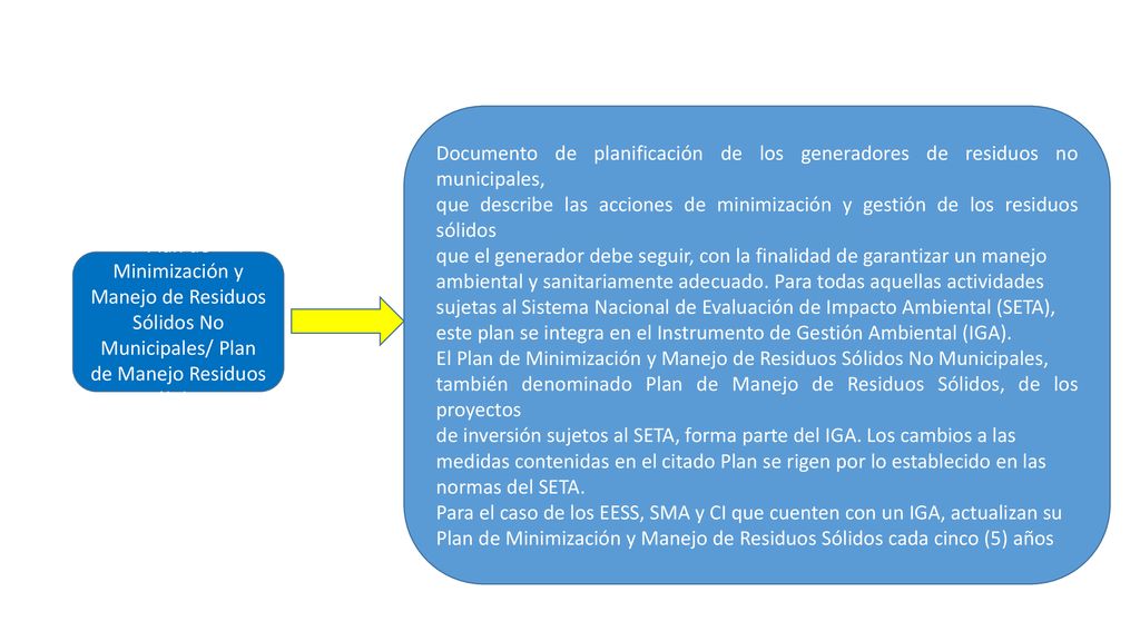 Documento de planificación de los generadores de residuos no municipales,