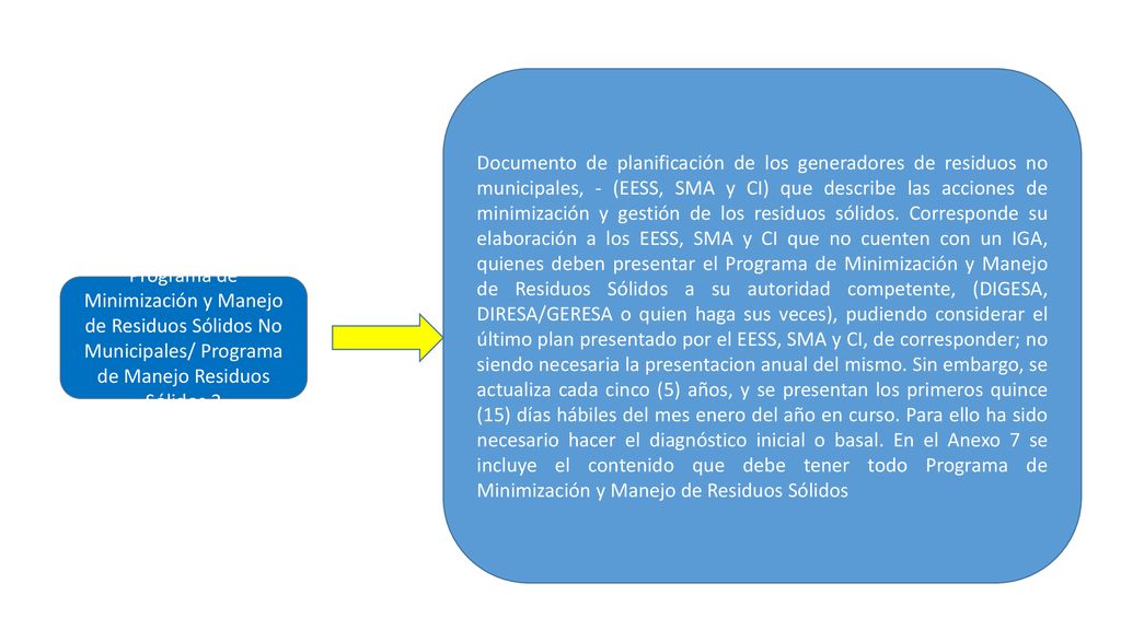 Documento de planificación de los generadores de residuos no municipales, - (EESS, SMA y CI) que describe las acciones de minimización y gestión de los residuos sólidos. Corresponde su elaboración a los EESS, SMA y CI que no cuenten con un IGA, quienes deben presentar el Programa de Minimización y Manejo de Residuos Sólidos a su autoridad competente, (DIGESA, DIRESA/GERESA o quien haga sus veces), pudiendo considerar el último plan presentado por el EESS, SMA y CI, de corresponder; no siendo necesaria la presentacion anual del mismo. Sin embargo, se actualiza cada cinco (5) años, y se presentan los primeros quince (15) días hábiles del mes enero del año en curso. Para ello ha sido necesario hacer el diagnóstico inicial o basal. En el Anexo 7 se incluye el contenido que debe tener todo Programa de Minimización y Manejo de Residuos Sólidos