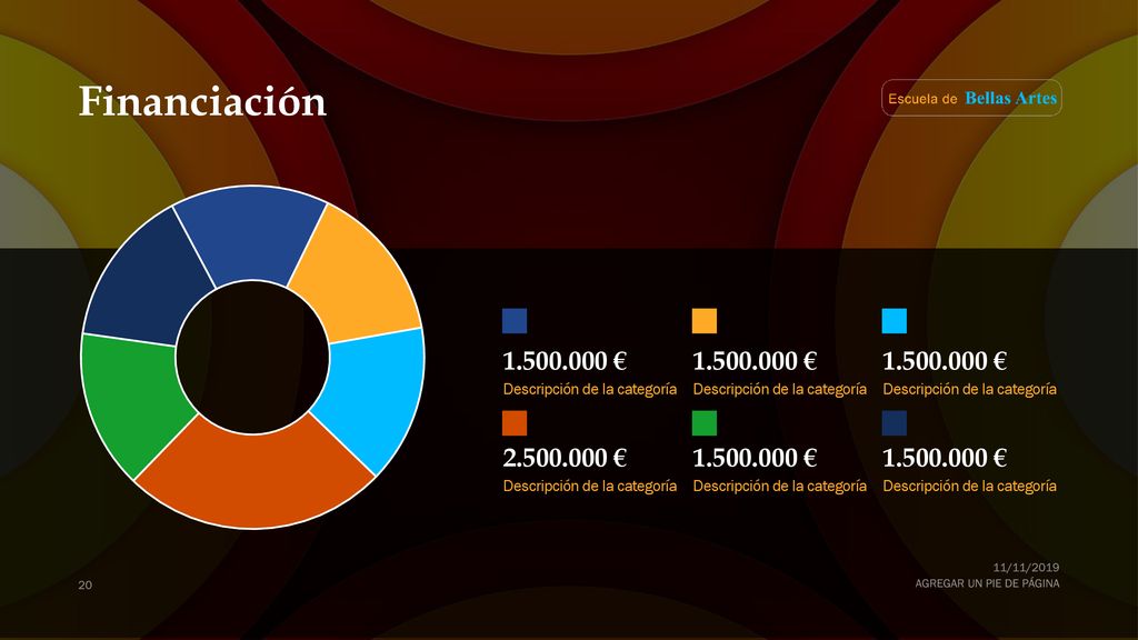 Financiación € € € Descripción de la categoría. Descripción de la categoría.