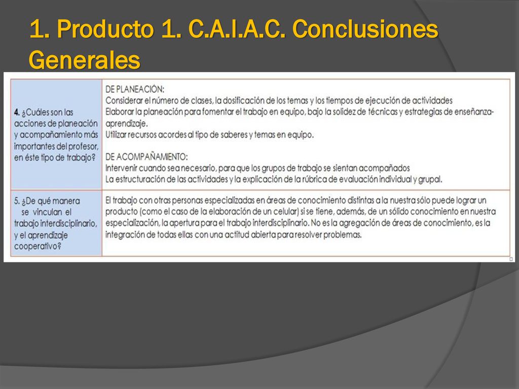 1. Producto 1. C.A.I.A.C. Conclusiones Generales