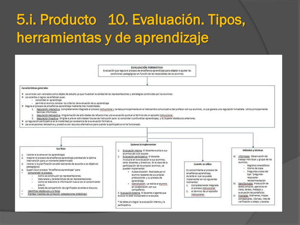 5.i. Producto 10. Evaluación. Tipos, herramientas y de aprendizaje