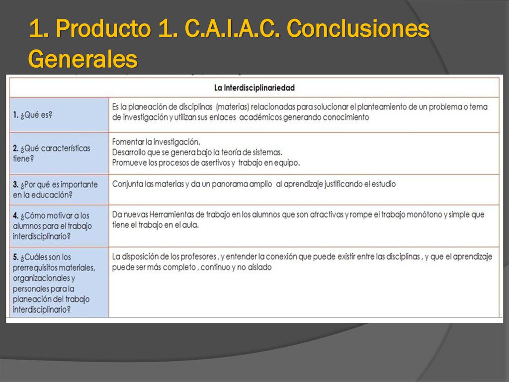 1. Producto 1. C.A.I.A.C. Conclusiones Generales