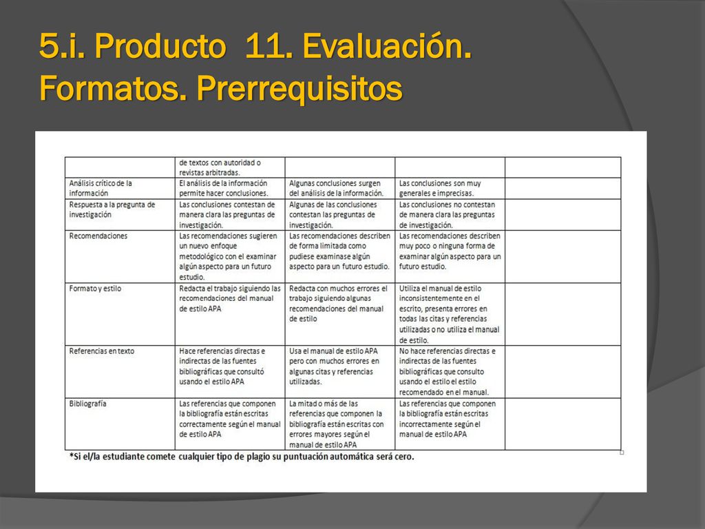 5.i. Producto 11. Evaluación. Formatos. Prerrequisitos