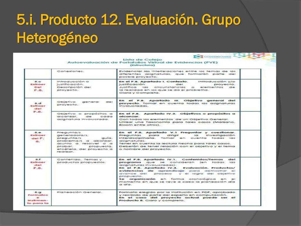 5.i. Producto 12. Evaluación. Grupo Heterogéneo
