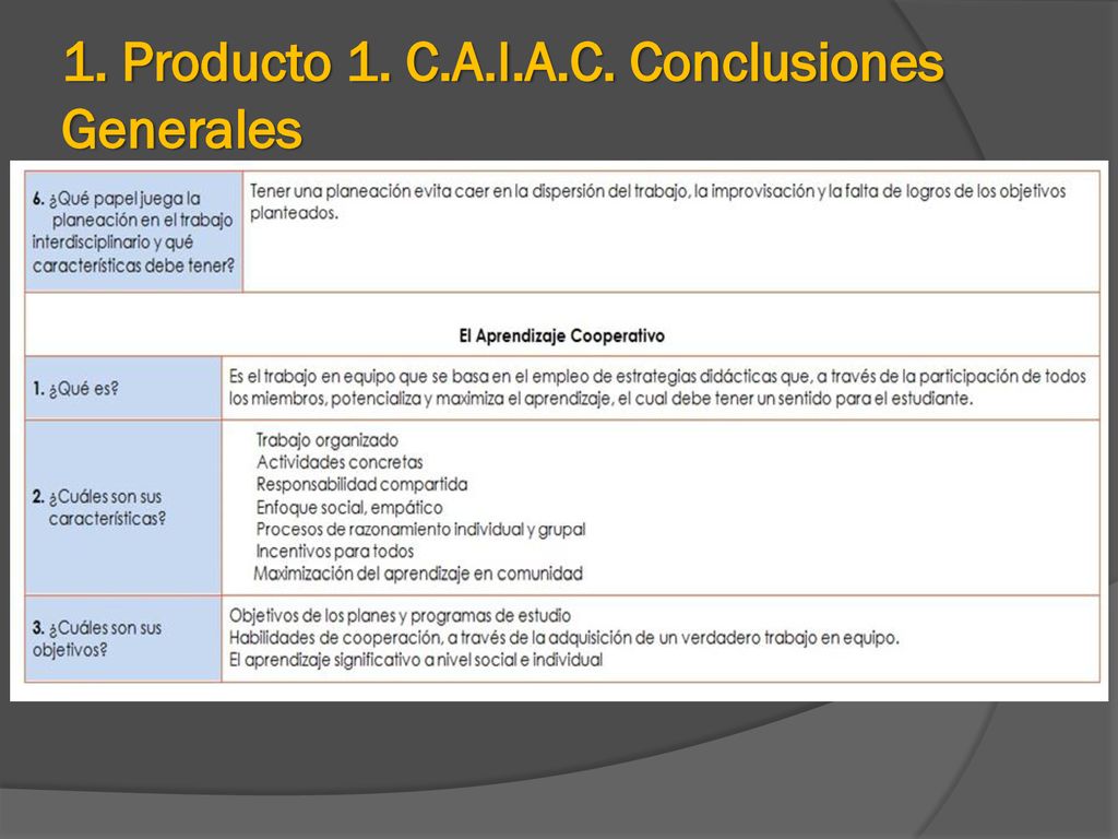 1. Producto 1. C.A.I.A.C. Conclusiones Generales