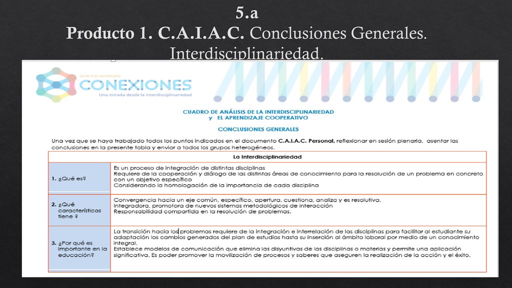 5. a Producto 1. C. A. I. A. C. Conclusiones Generales