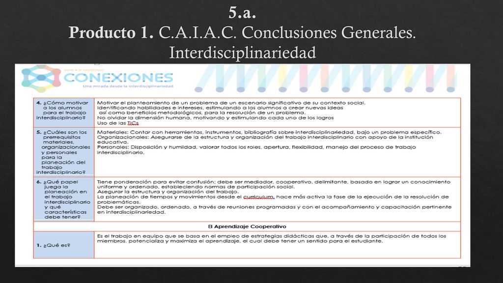 Producto 1. C.A.I.A.C. Conclusiones Generales. Interdisciplinariedad