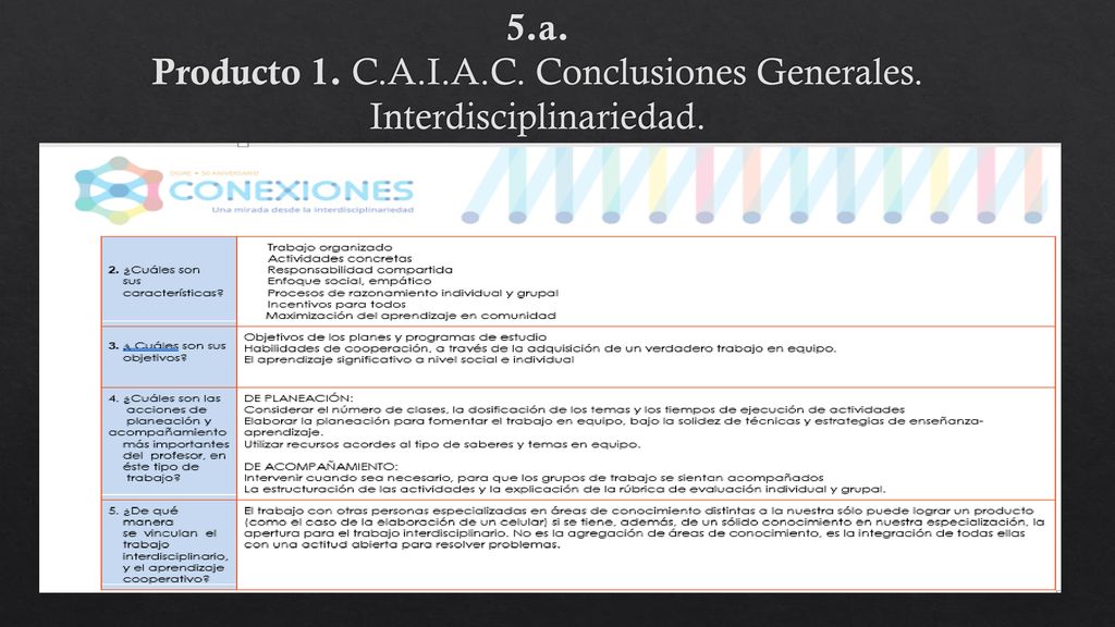 Producto 1. C.A.I.A.C. Conclusiones Generales. Interdisciplinariedad.