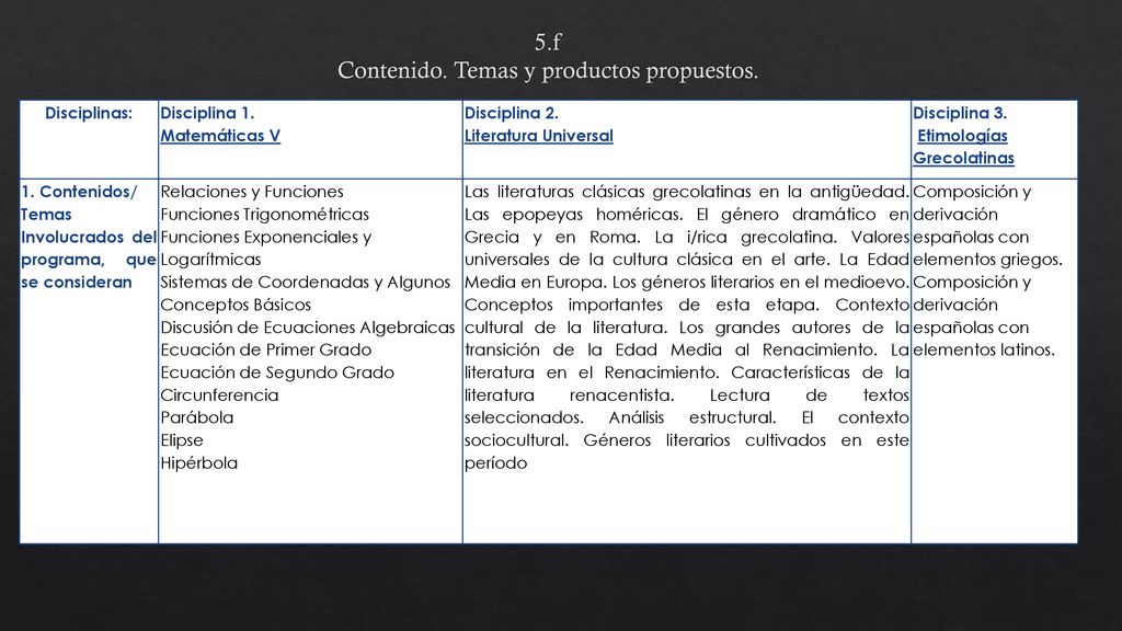 5.f Contenido. Temas y productos propuestos.