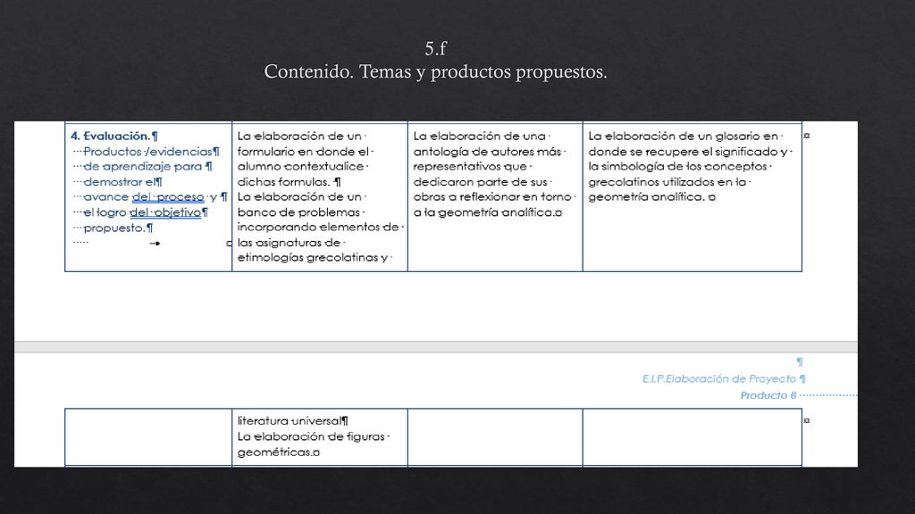 5.f Contenido. Temas y productos propuestos.