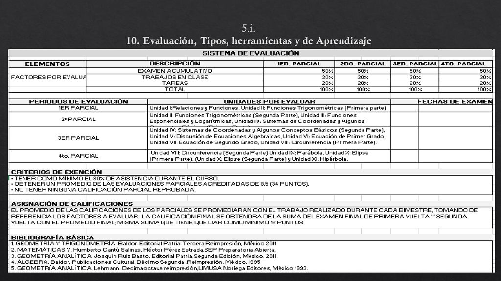 5.i. 10. Evaluación, Tipos, herramientas y de Aprendizaje