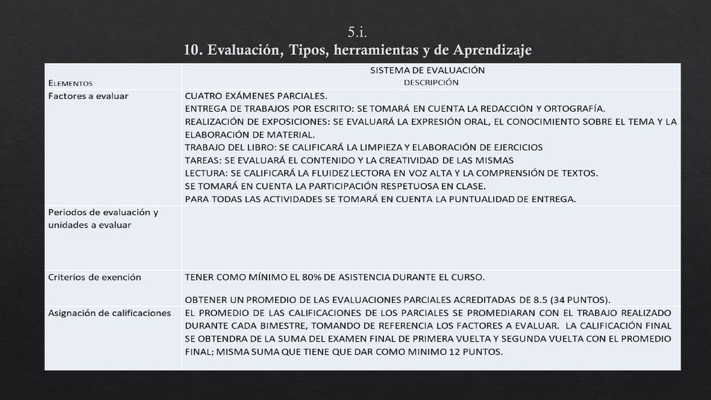 5.i. 10. Evaluación, Tipos, herramientas y de Aprendizaje