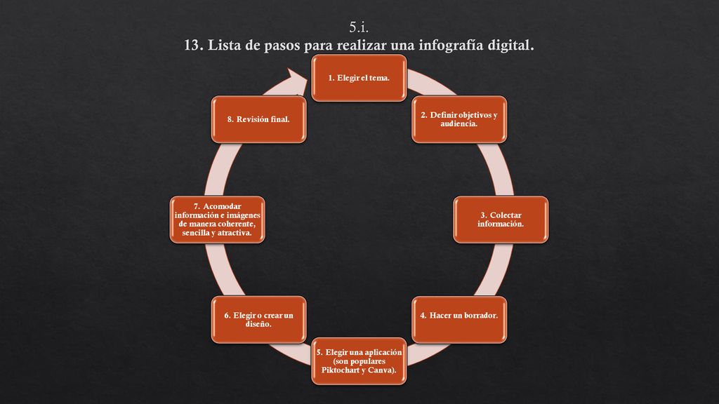 5.i. 13. Lista de pasos para realizar una infografía digital.