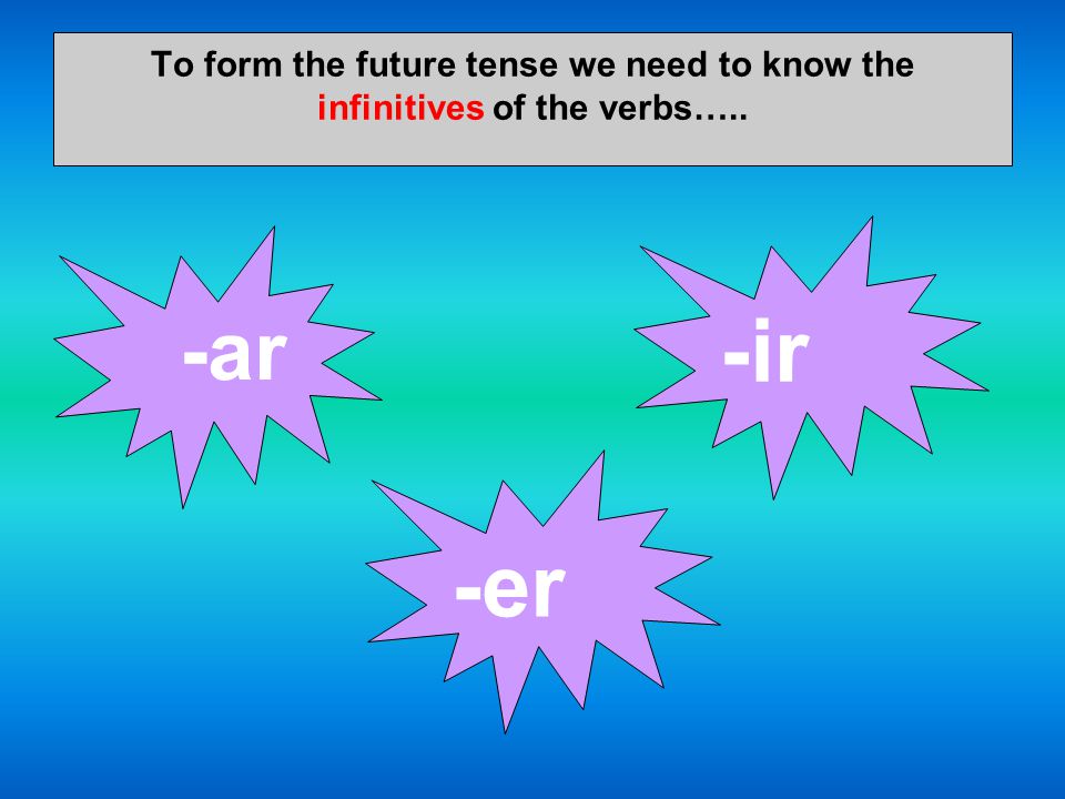 To form the future tense we need to know the infinitives of the verbs…..