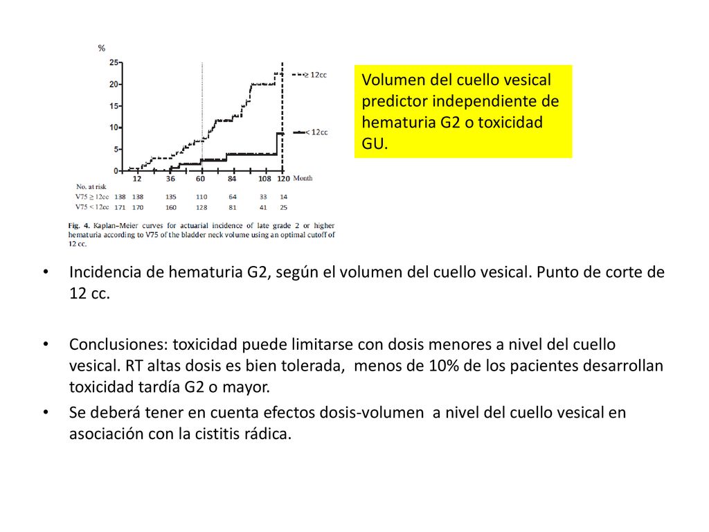 Volumen del cuello vesical predictor independiente de hematuria G2 o toxicidad GU.
