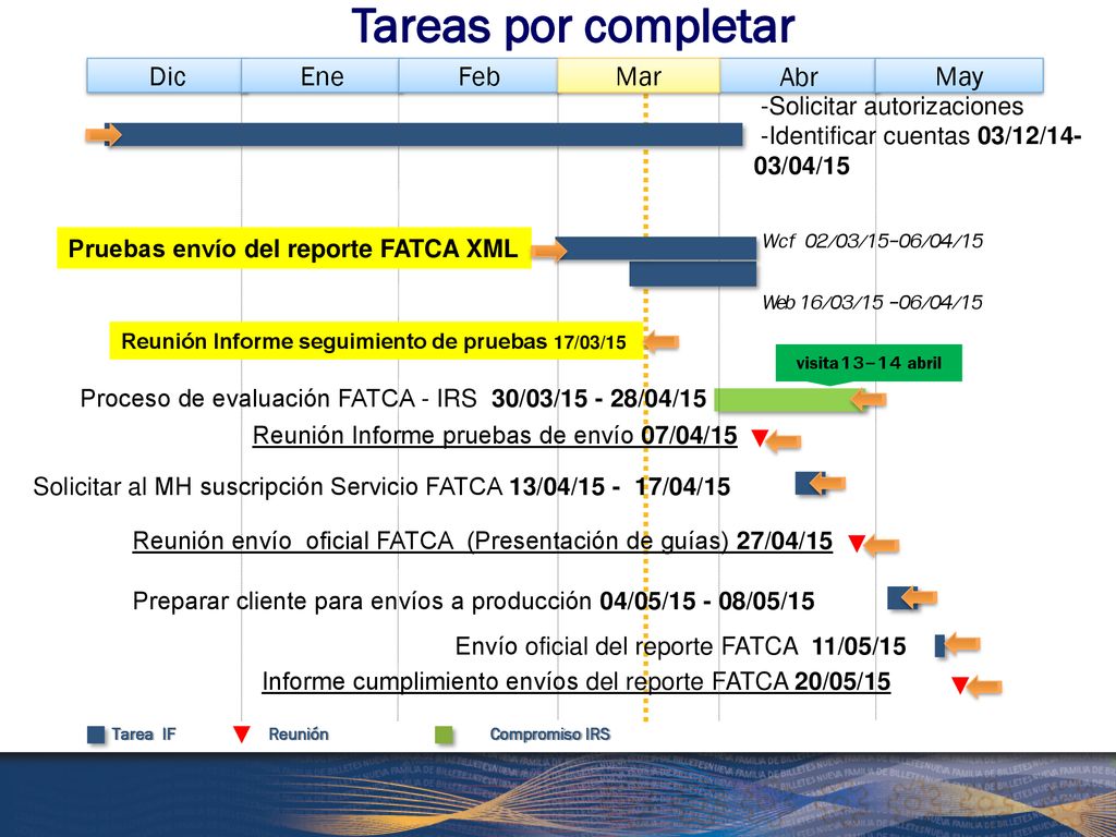 Tareas por completar Wcf 02/03/15-06/04/15 Web 16/03/15 -06/04/15 Abr