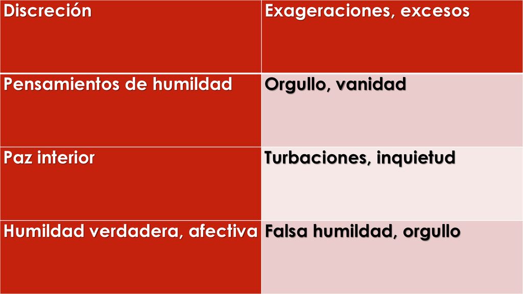 Discreción Exageraciones, excesos. Pensamientos de humildad. Orgullo, vanidad. Paz interior. Turbaciones, inquietud.