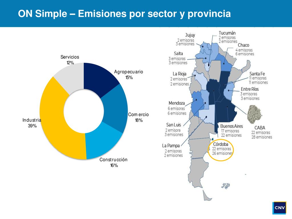 ON Simple – Emisiones por sector y provincia