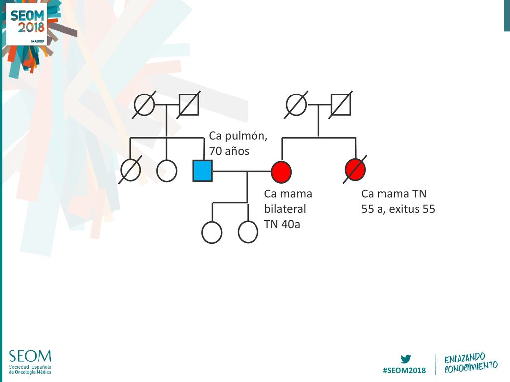 Ca pulmón, 70 años Ca mama bilateral TN 40a Ca mama TN 55 a, exitus 55