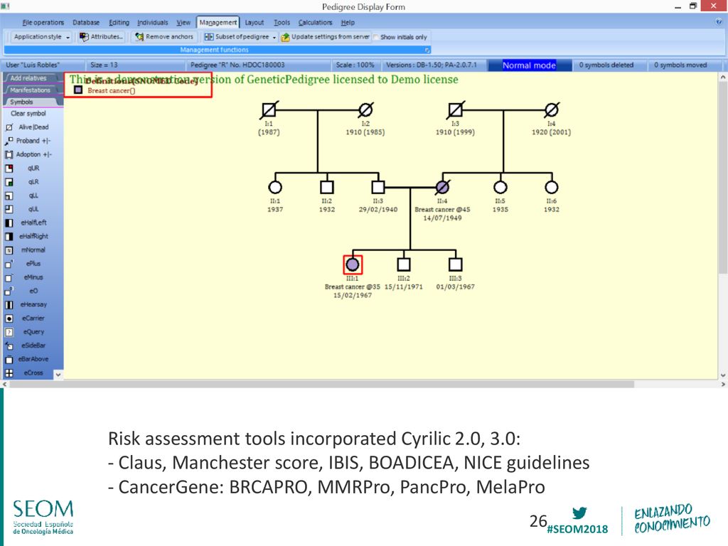 Risk assessment tools incorporated Cyrilic 2.0, 3.0: