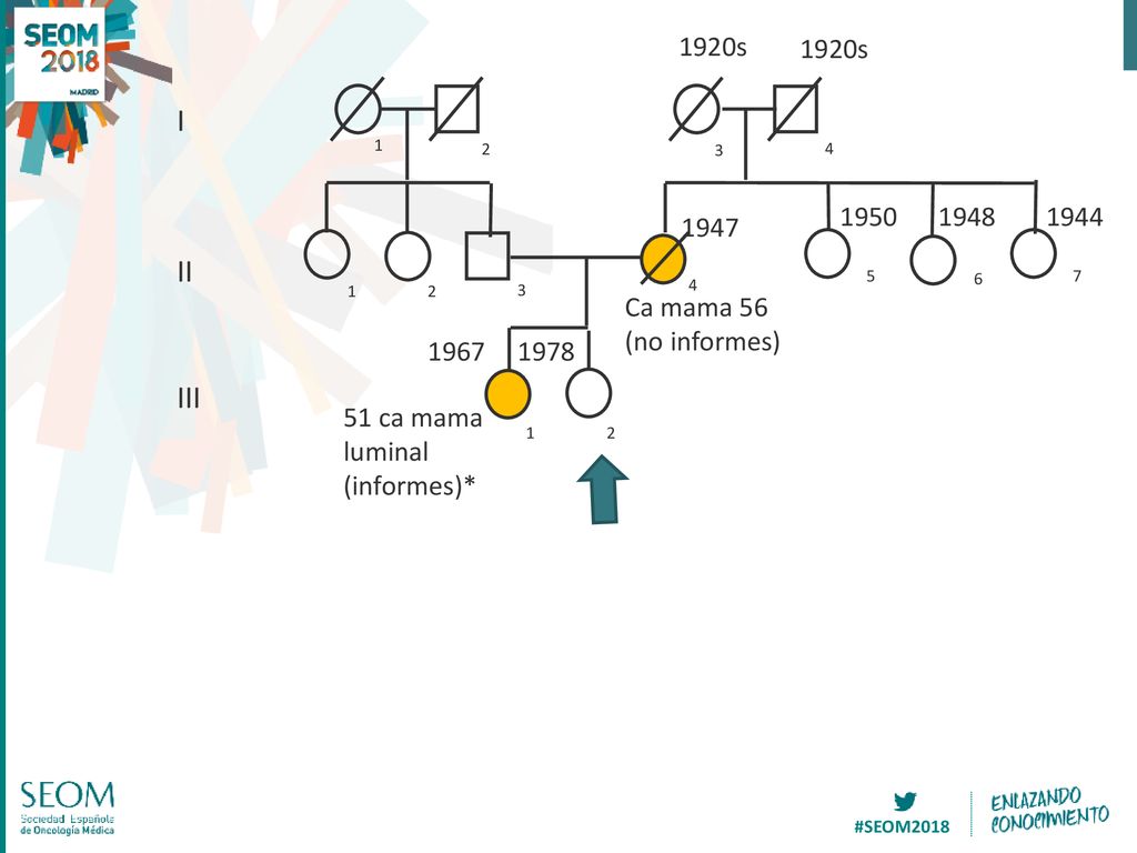I II III Ca mama 56 (no informes) s
