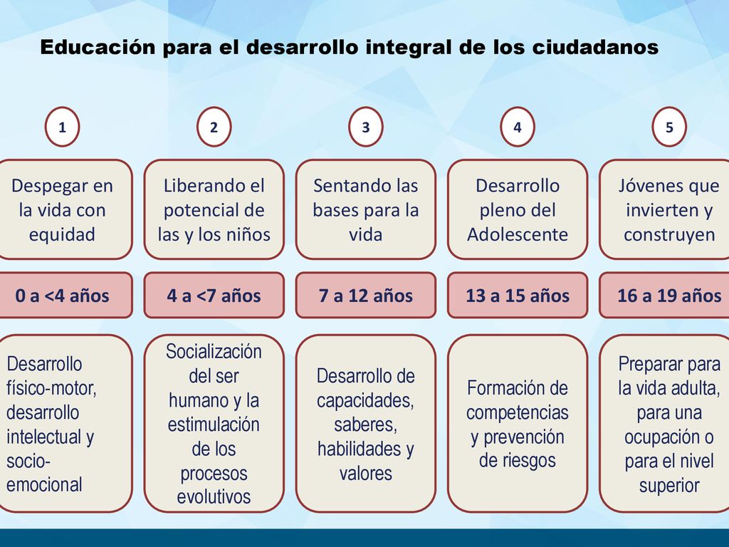 0 a <4 años 4 a <7 años 7 a 12 años 13 a 15 años 16 a 19 años