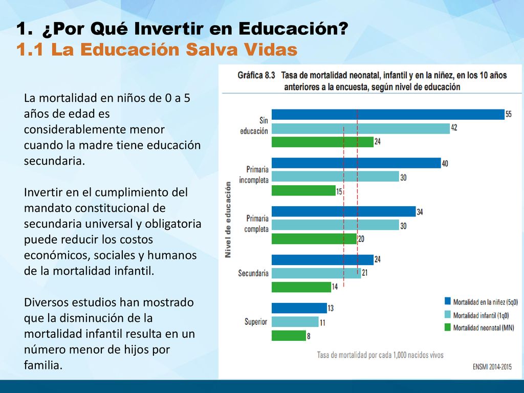 ¿Por Qué Invertir en Educación 1.1 La Educación Salva Vidas