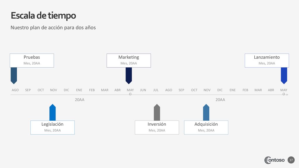 Escala de tiempo Nuestro plan de acción para dos años Pruebas
