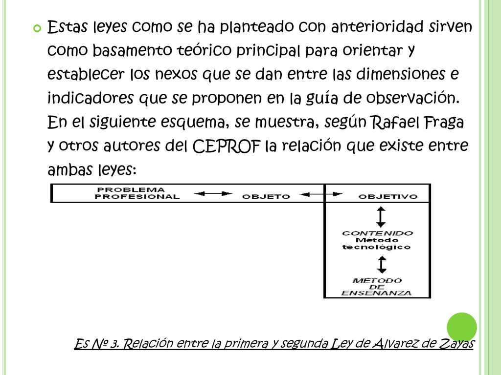 Estas leyes como se ha planteado con anterioridad sirven como basamento teórico principal para orientar y establecer los nexos que se dan entre las dimensiones e indicadores que se proponen en la guía de observación. En el siguiente esquema, se muestra, según Rafael Fraga y otros autores del CEPROF la relación que existe entre ambas leyes: