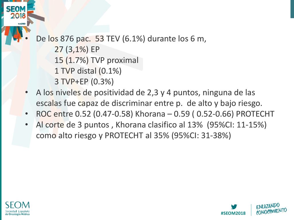 De los 876 pac. 53 TEV (6.1%) durante los 6 m,