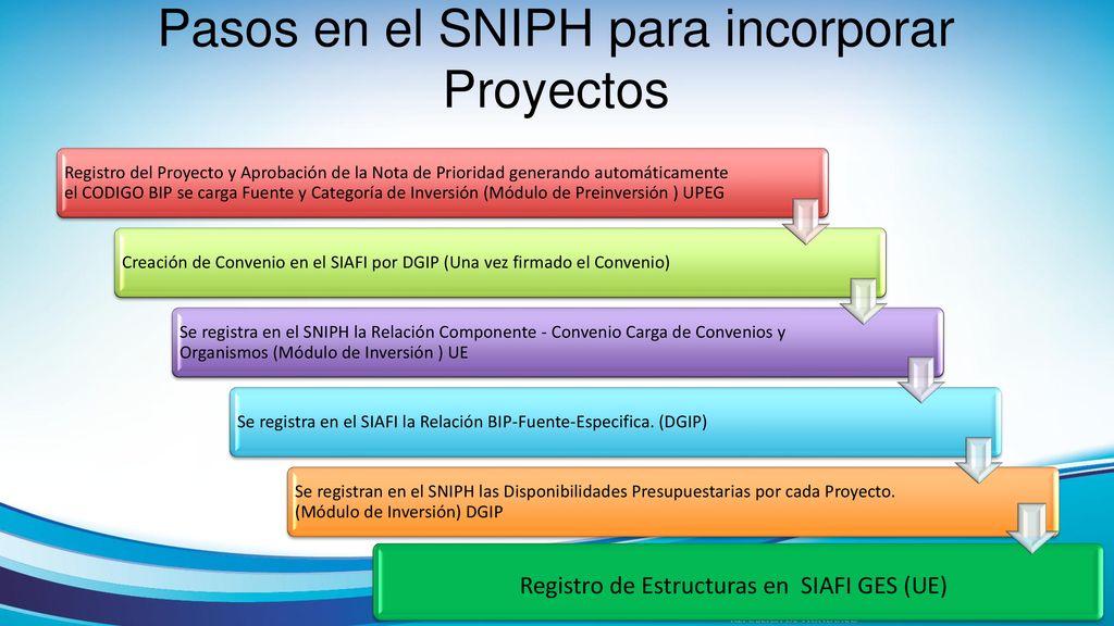 Pasos en el SNIPH para incorporar Proyectos