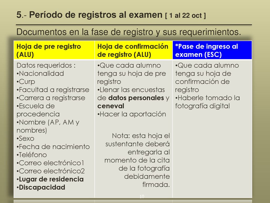5.- Período de registros al examen [ 1 al 22 oct ]