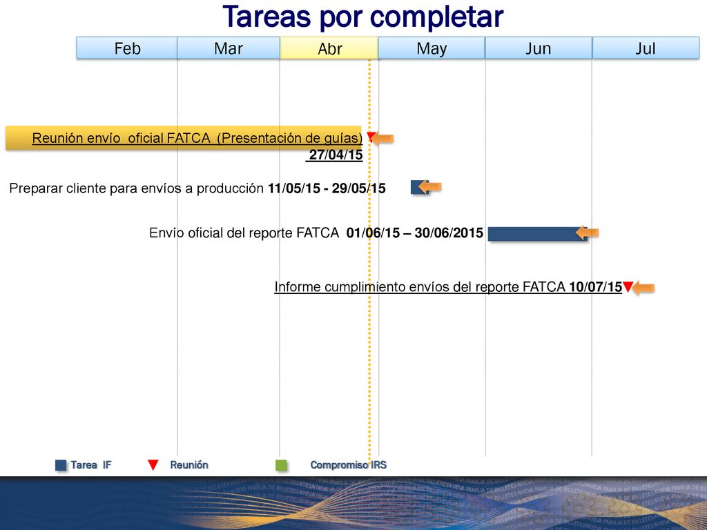 Tareas por completar Abr Feb Mar May Jun Jul