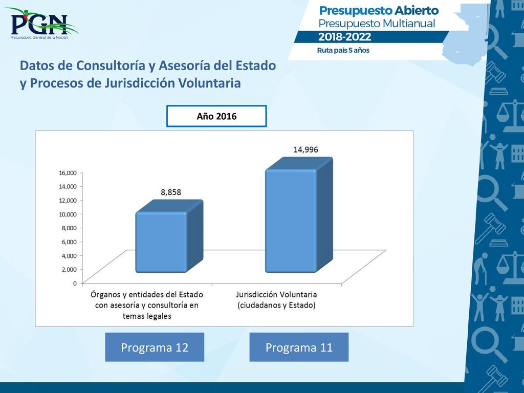 Datos de Consultoría y Asesoría del Estado y Procesos de Jurisdicción Voluntaria