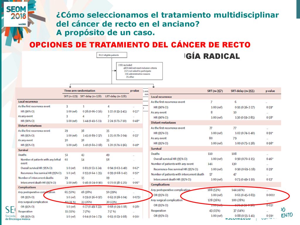 ¿Cómo seleccionamos el tratamiento multidisciplinar del cáncer de recto en el anciano