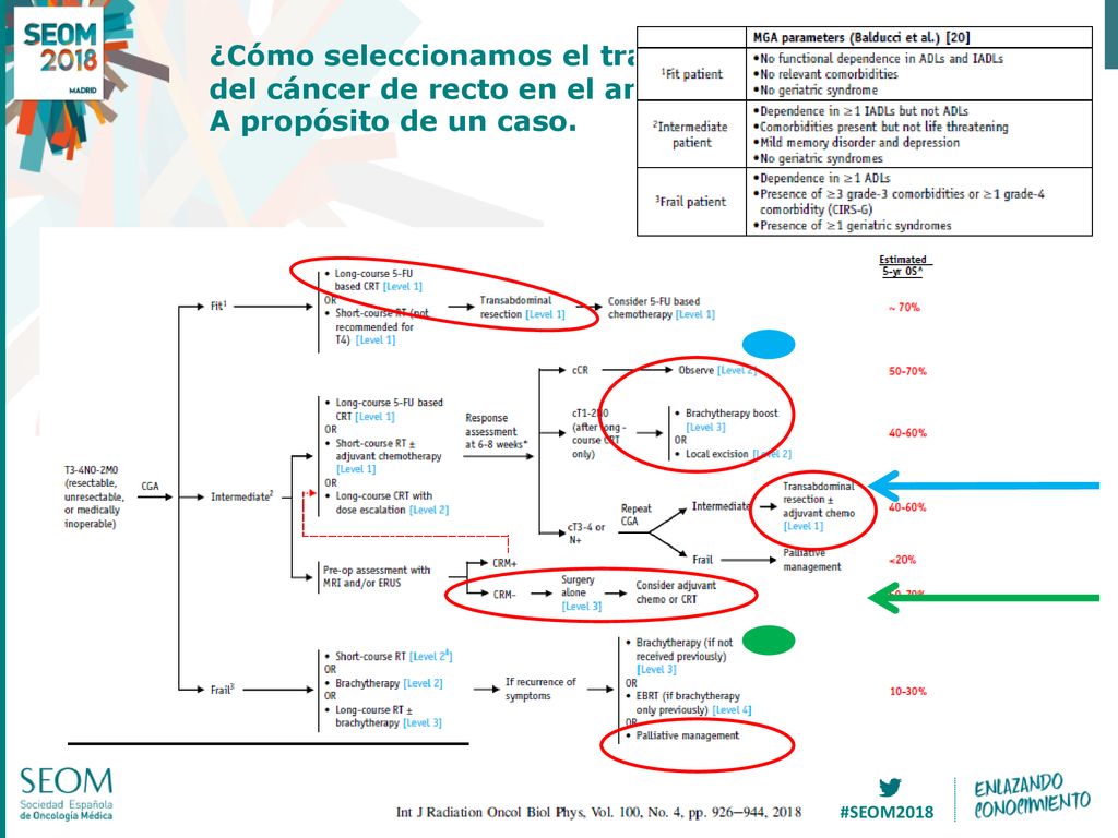 ¿Cómo seleccionamos el tratamiento multidisciplinar del cáncer de recto en el anciano