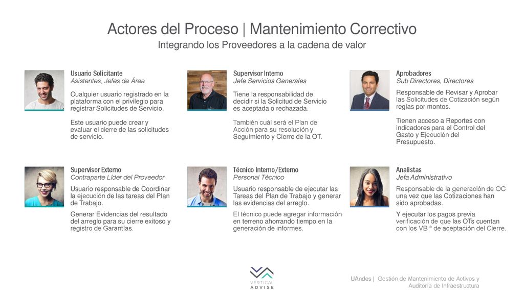 Actores del Proceso | Mantenimiento Correctivo
