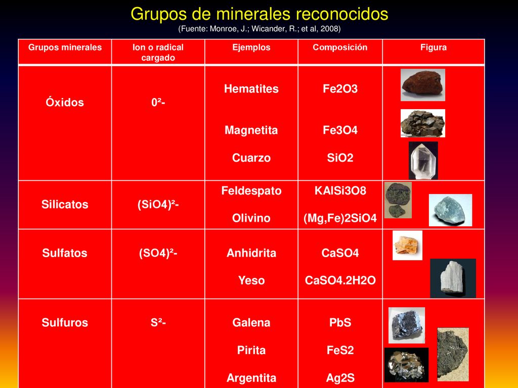 Grupos de minerales reconocidos (Fuente: Monroe, J. ; Wicander, R