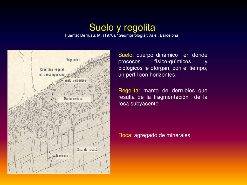 Suelo y regolita Fuente: Derruau, M. (1970). Geomorfología . Ariel