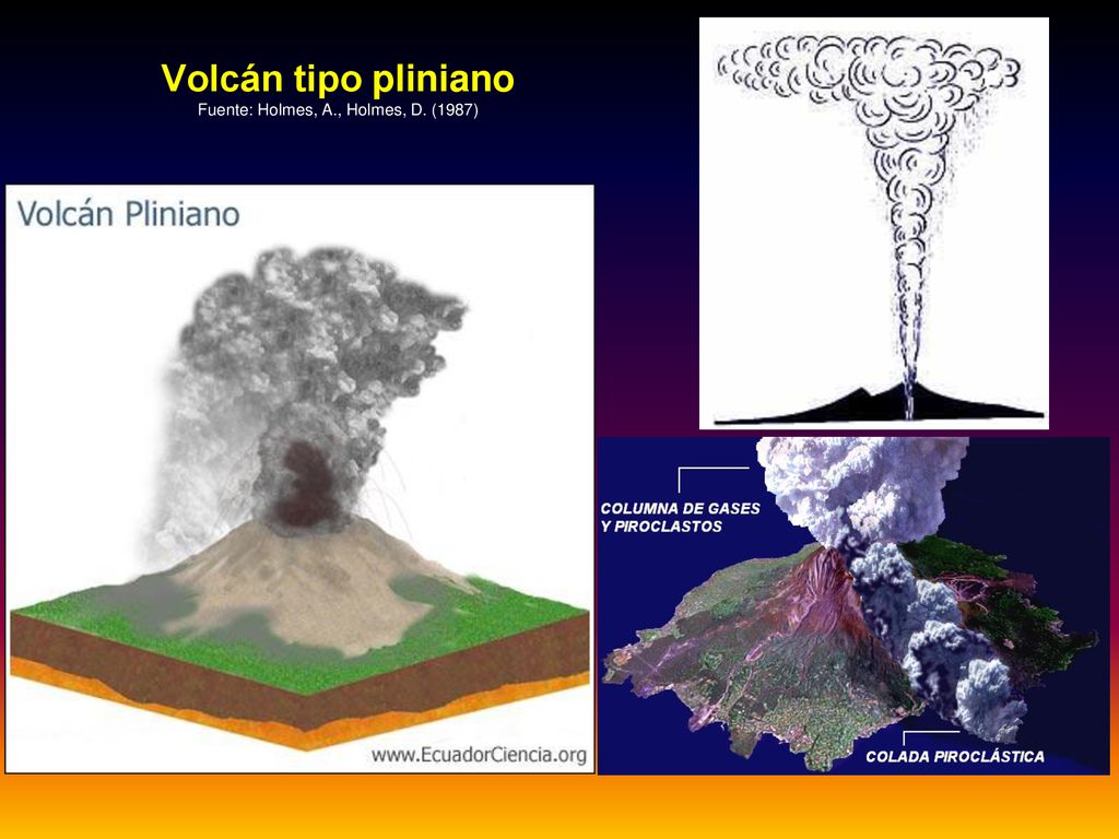Volcán tipo pliniano Fuente: Holmes, A., Holmes, D. (1987)