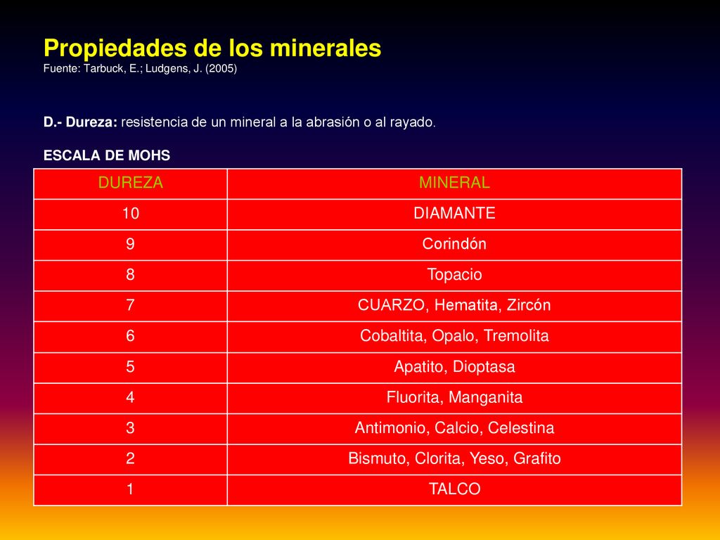 Propiedades de los minerales Fuente: Tarbuck, E.; Ludgens, J. (2005) D.- Dureza: resistencia de un mineral a la abrasión o al rayado. ESCALA DE MOHS
