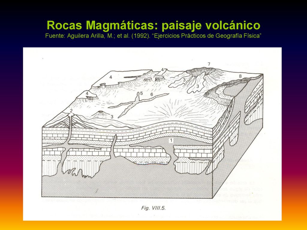 Rocas Magmáticas: paisaje volcánico Fuente: Aguilera Arilla, M.; et al.