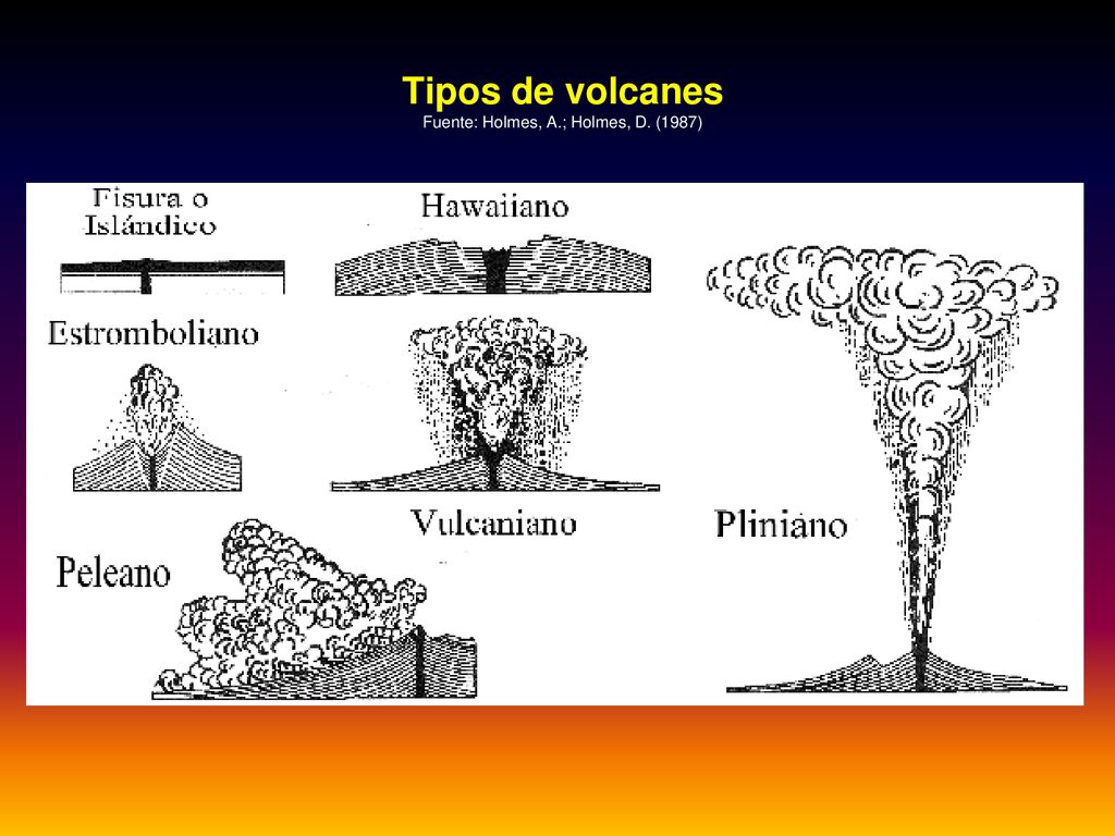 Tipos de volcanes Fuente: Holmes, A.; Holmes, D. (1987)