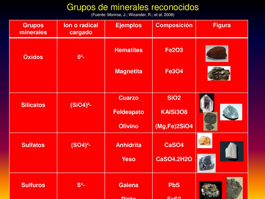 Grupos de minerales reconocidos (Fuente: Monroe, J. ; Wicander, R