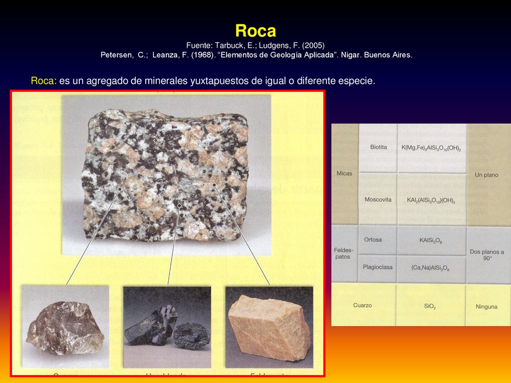 Roca Fuente: Tarbuck, E. ; Ludgens, F. (2005) Petersen, C. ; Leanza, F