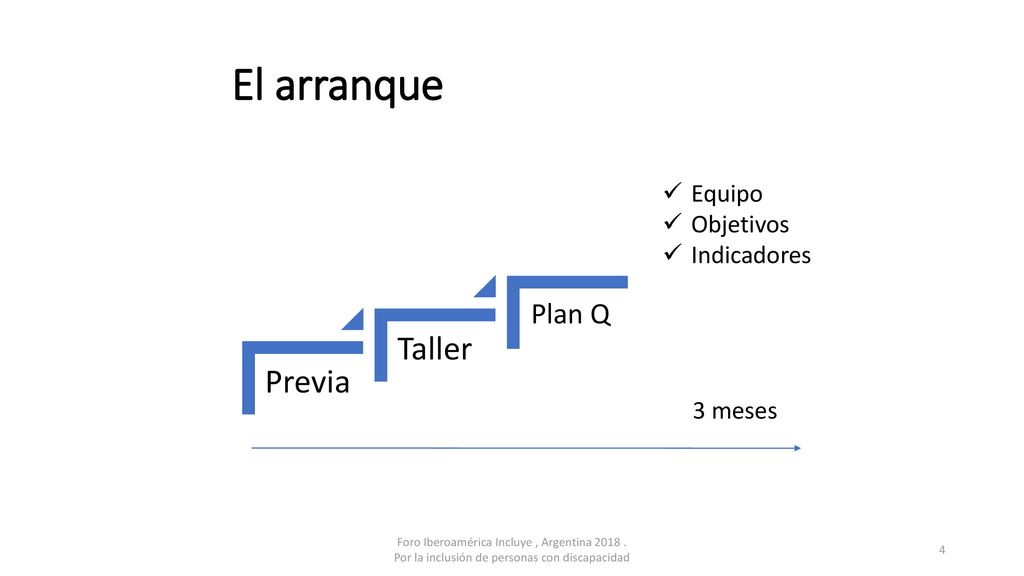 El arranque Taller Previa Plan Q Equipo Objetivos Indicadores 3 meses