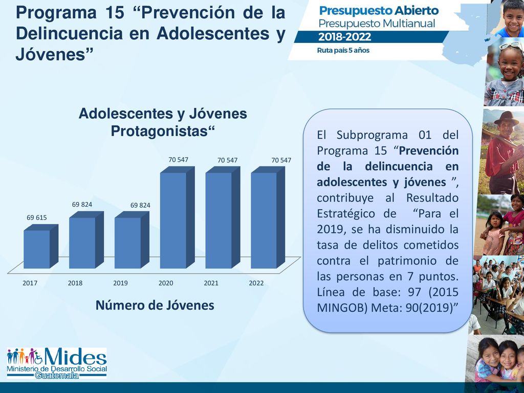 Programa 15 Prevención de la Delincuencia en Adolescentes y Jóvenes