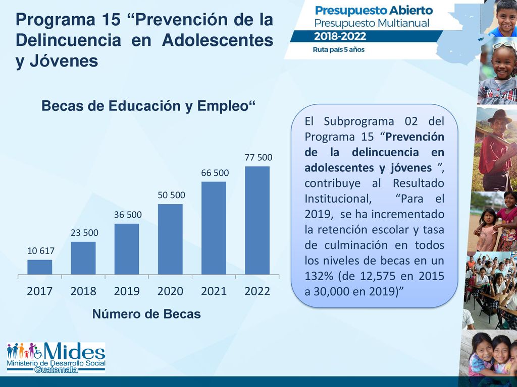 Programa 15 Prevención de la Delincuencia en Adolescentes y Jóvenes